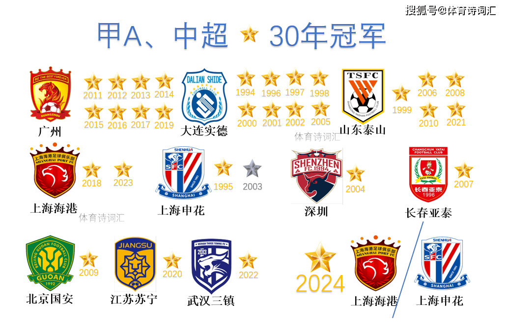 转会期上海海港调整名单以备中超，强势反弹环节打磨，更衣室稳定，控场能力受关注的简单介绍-开云官网