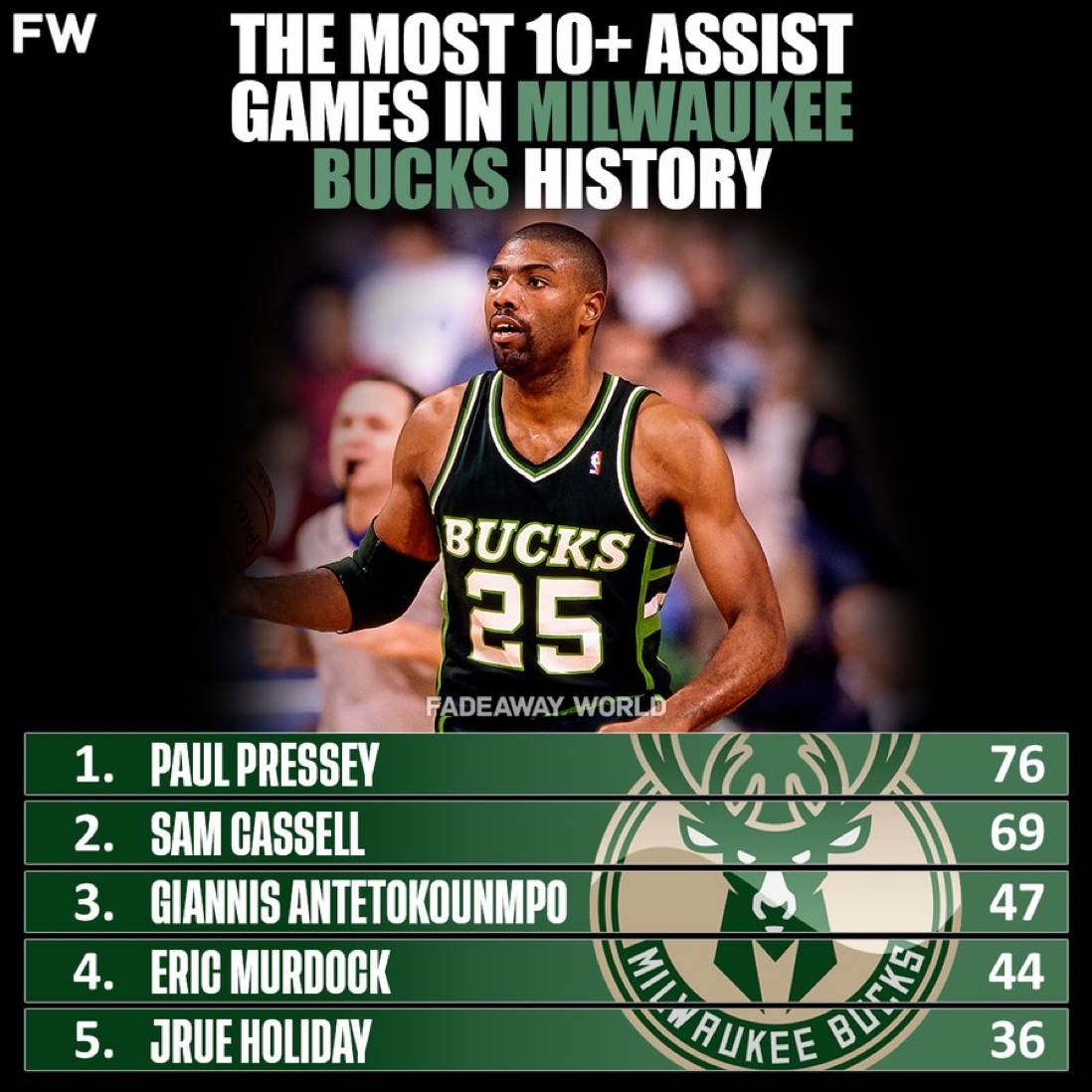 赛后全明星赛传出新动向;密尔沃基雄鹿队长鼓劲;管理层表态——球迷炸锅;心理建设被强调的简单介绍-开云